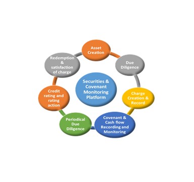 img for Security and...